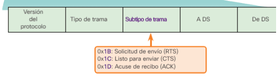 Operaciones de LAN Inalámbrica CCNA desde Cero
