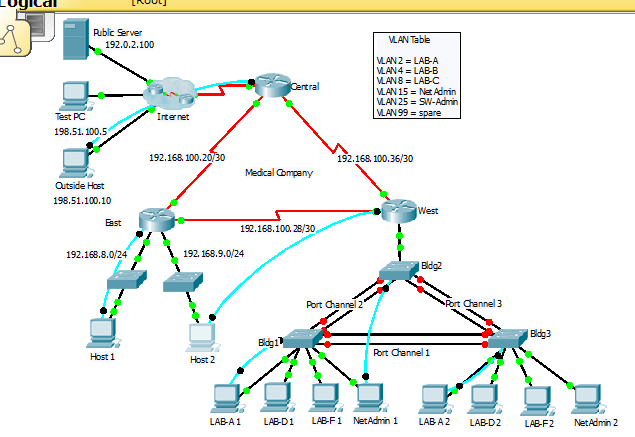 Ccna 2 V7 Srwe Practice Pt Skills Assessment (Ptsa) Part 1 | Wikiask.net Practice Final Exam Packet Tracer