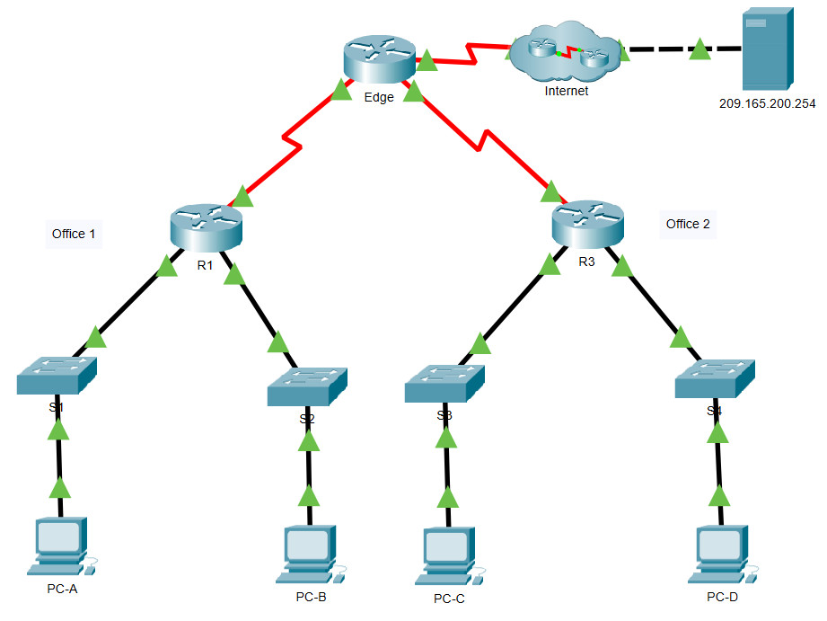 Packet tracer labs for ccna exam lindadas