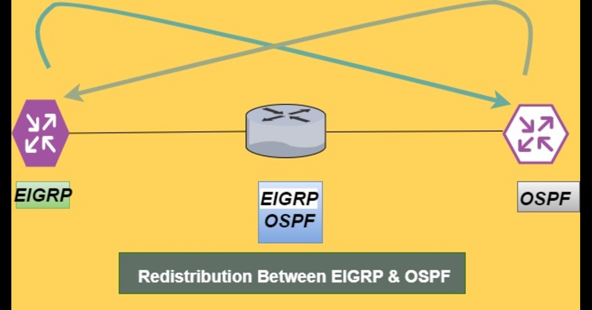 How to Configure Redistribution Between EIGRP and OSPF CCNA Practical Labs