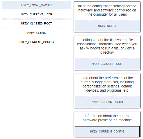 CyberOps (Version 1.0) Associate 1.0 Final Exam Answers Full