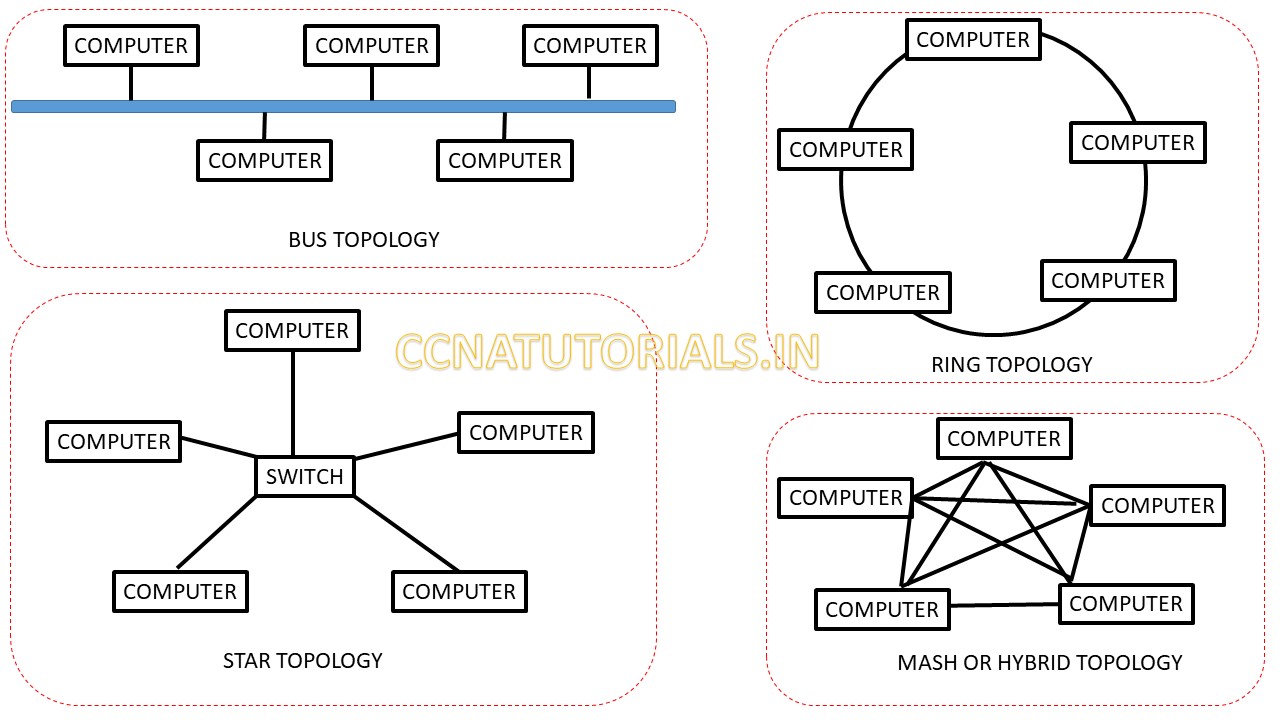 Local Area Network LAN explained for CCNA in brief CCNA TUTORIALS