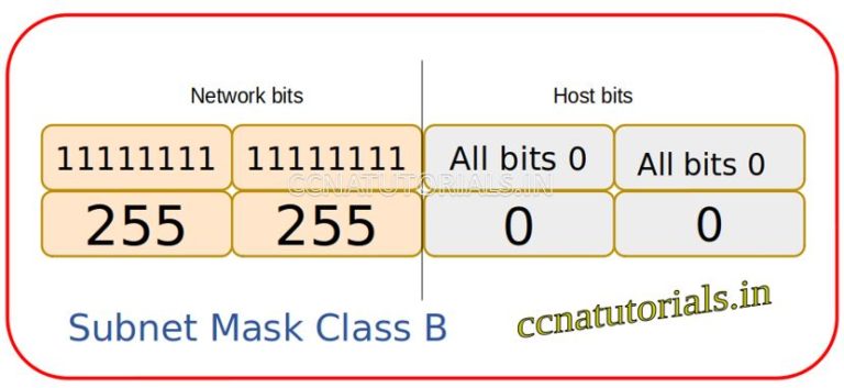 Subnet Mask in computer network tutorial for CCNA - CCNA TUTORIALS