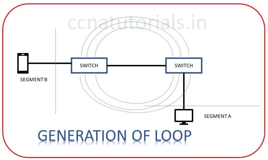 Switching Concepts in Networking explained for CCNA CCNA TUTORIALS
