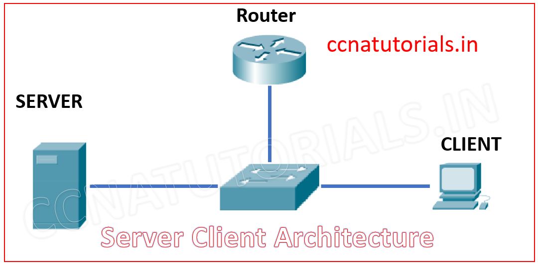 Servers in Computer Network Role and Services CCNA TUTORIALS