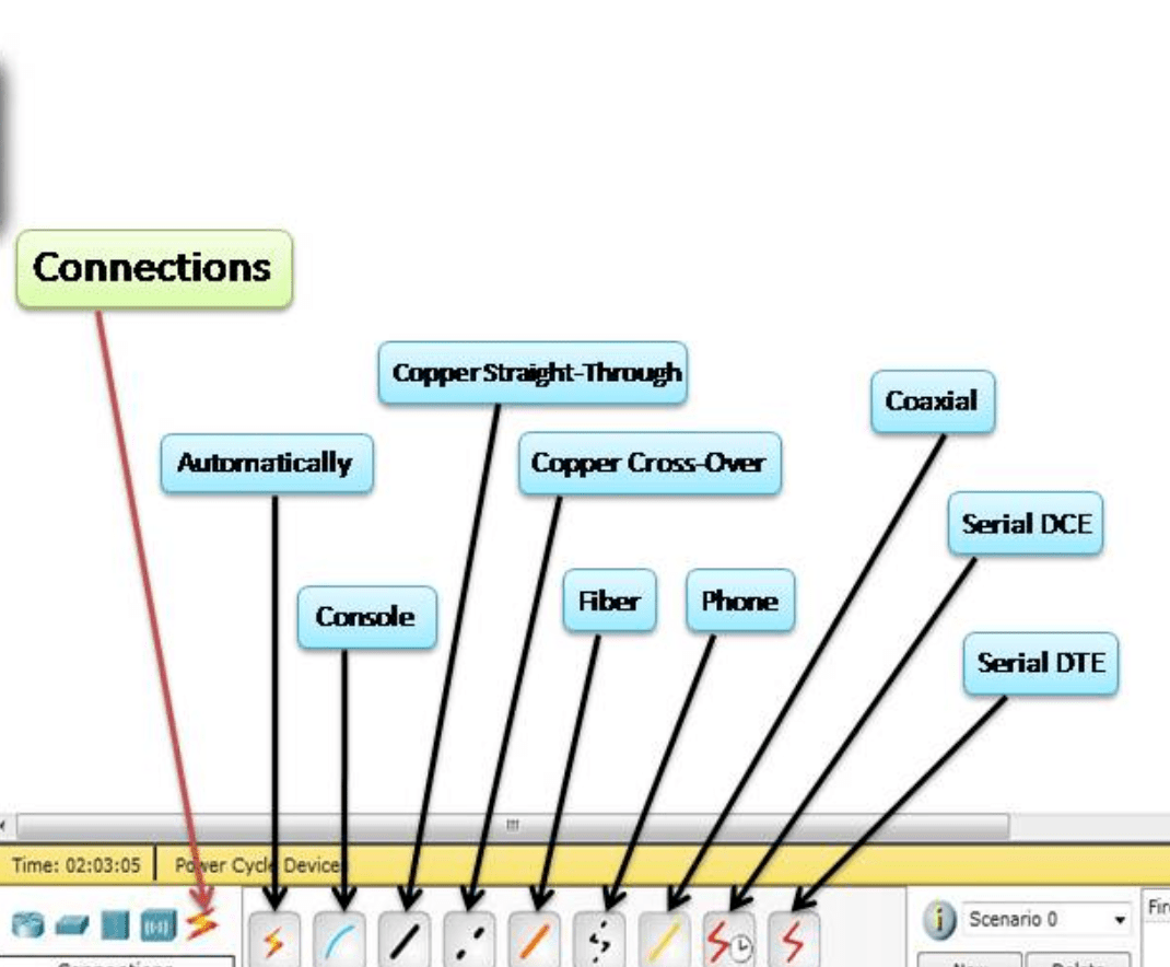 Types of Cables in Packet Tracer CCNA TUTORIALS