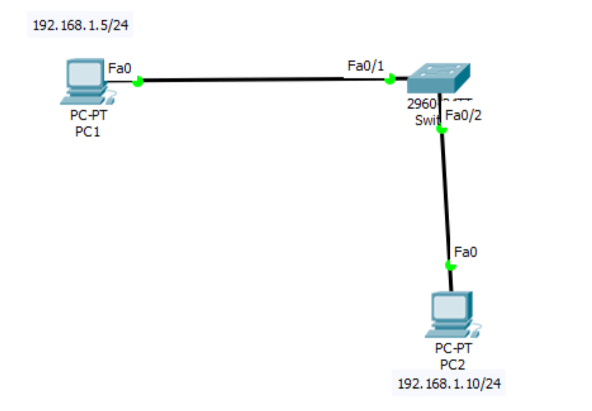 Configuring a Switch in Packet Tracer - CCNA TUTORIALS