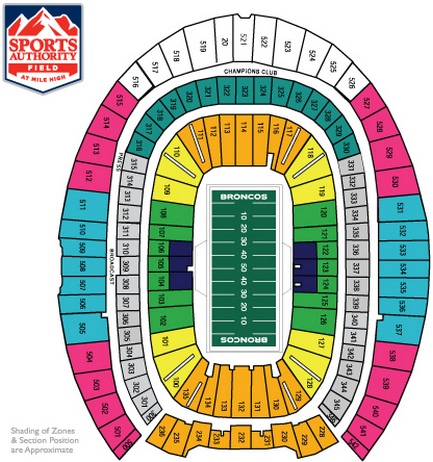 Denver Broncos Collecting Guide, Tickets, Jerseys