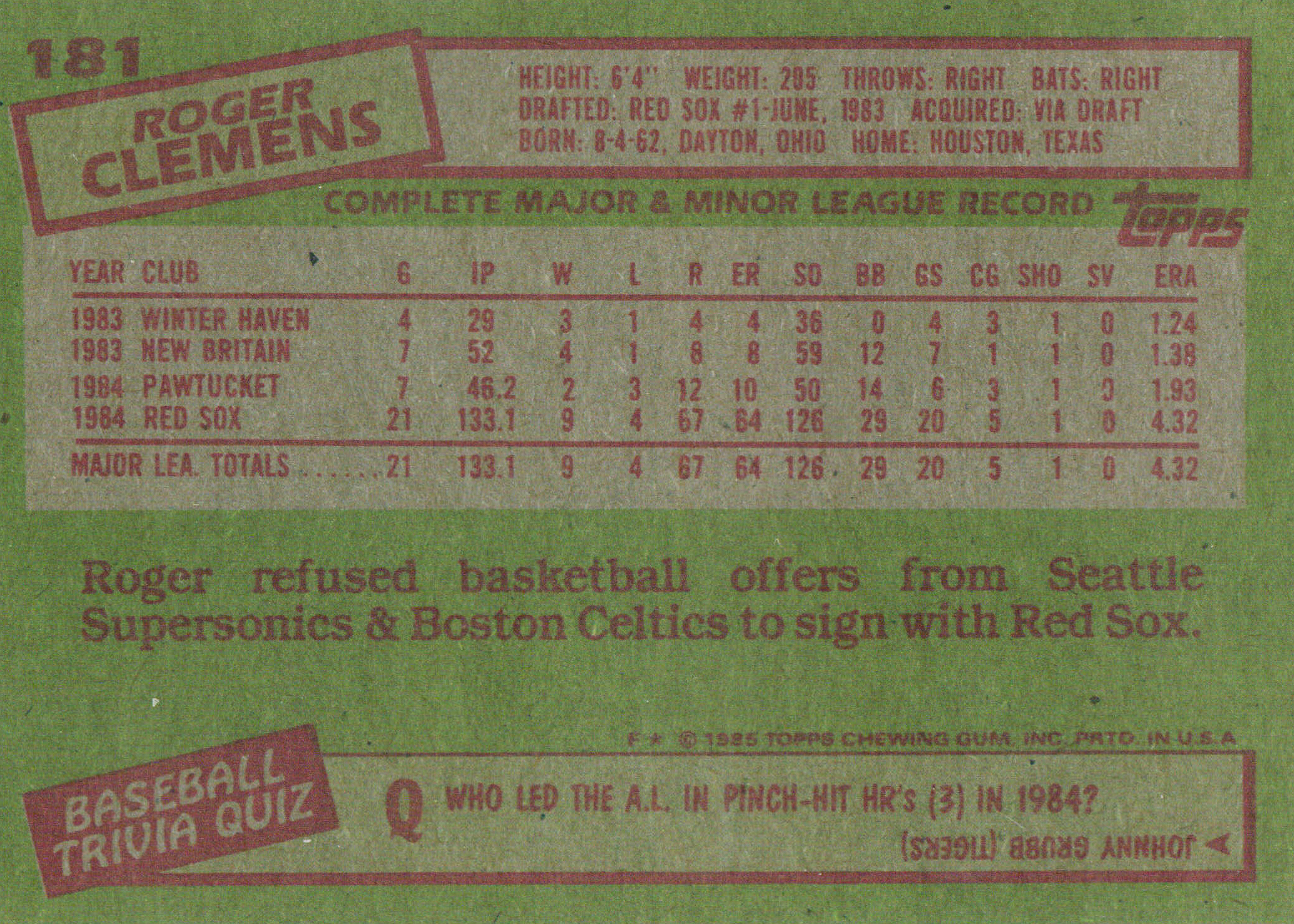 Topps Baseball Card Backs Image Gallery and History