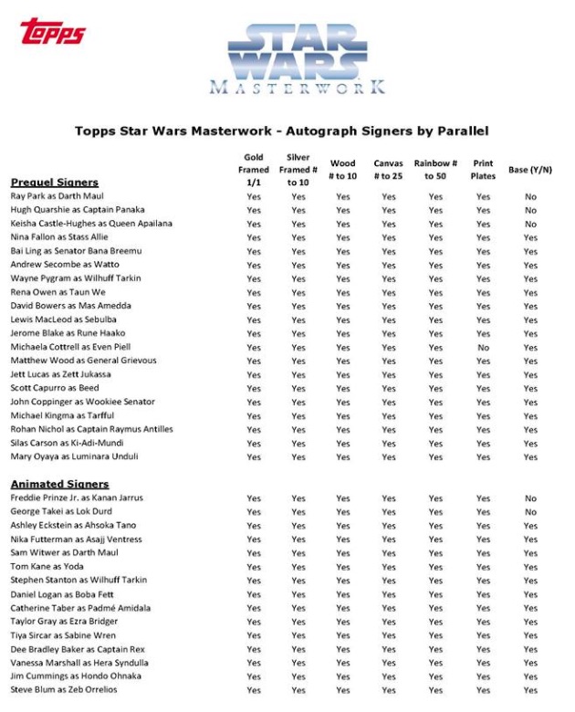 2016 Topps Star Wars Masterwork Checklist, Info, Boxes