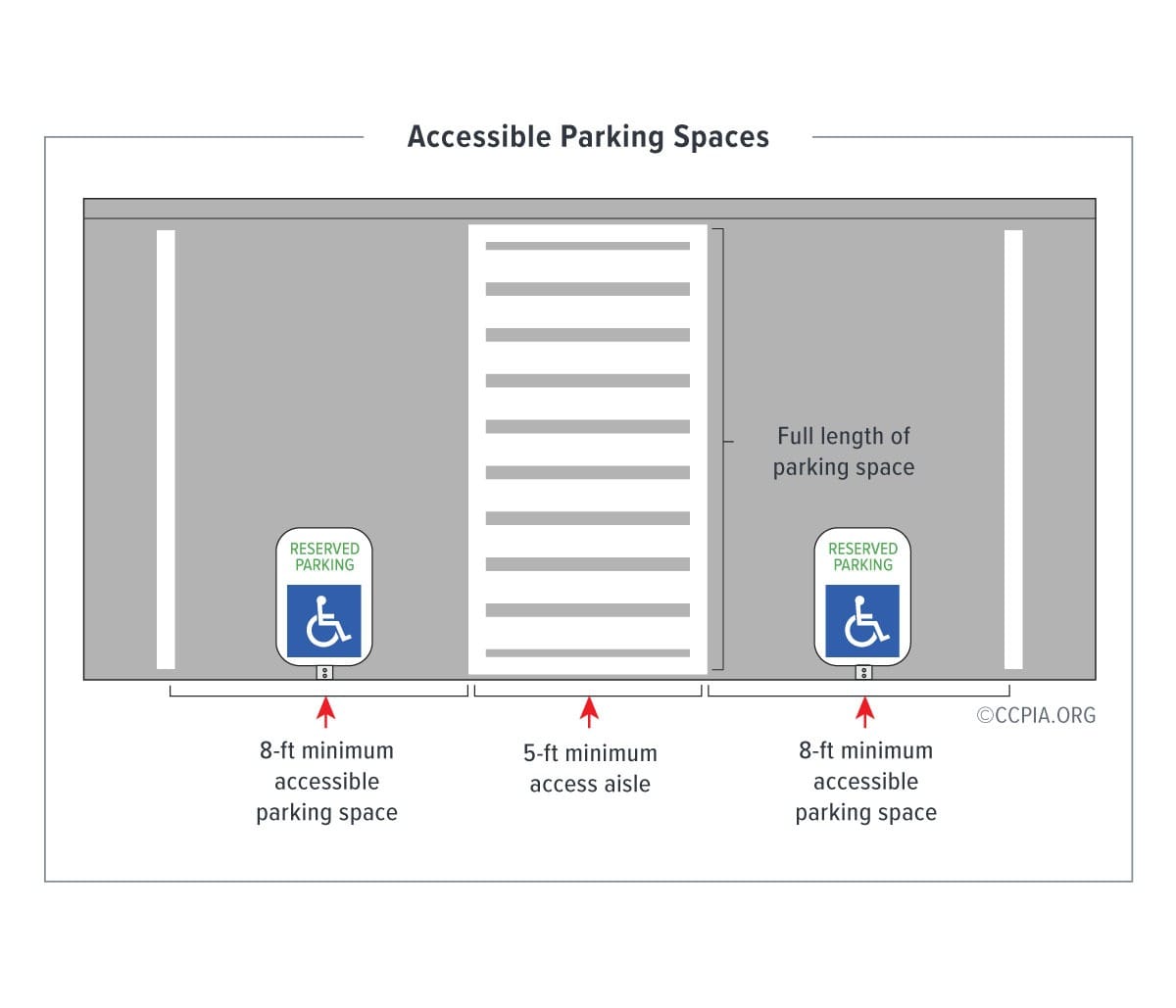 Dimensions of Accessible Parking Spaces Certified Commercial Property