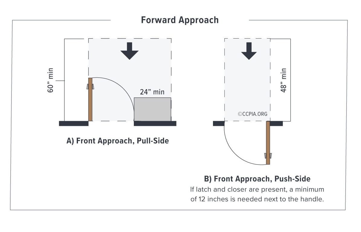 Maneuvering Clearance Certified Commercial Property Inspectors Association