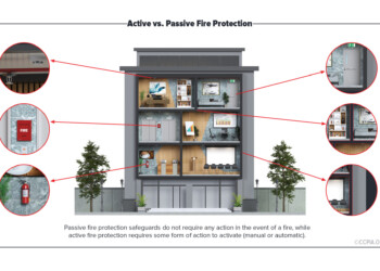 Fire Protection - CCPIA