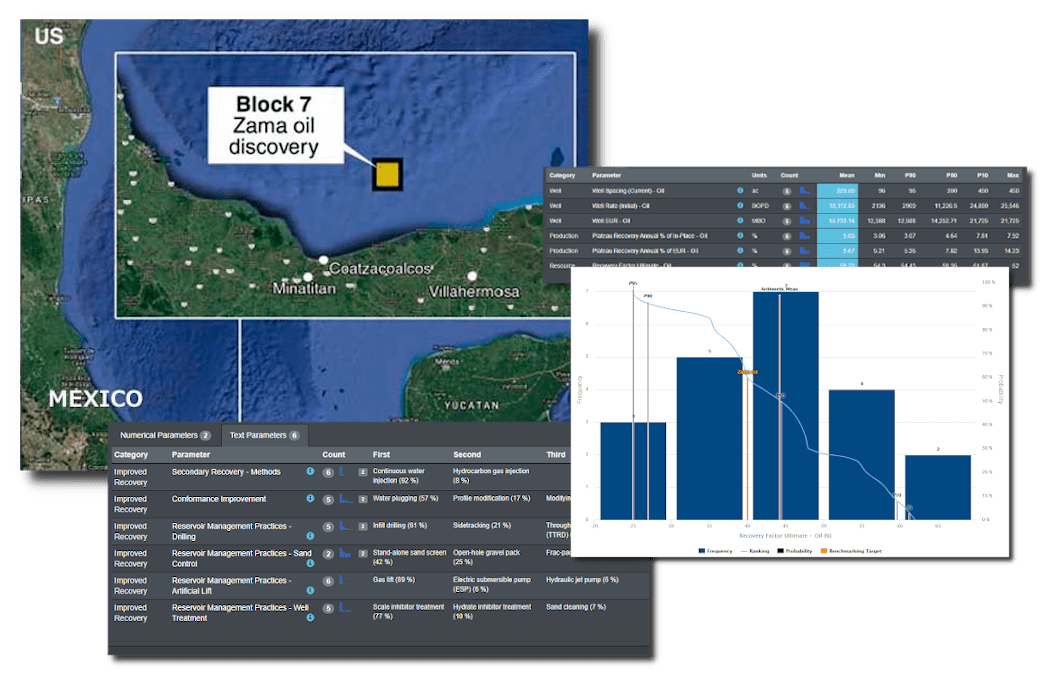 DAKS For Development C&C Reservoirs