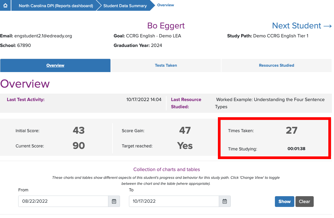 Successful Student EdReady Use: Key Items to Check – CCRG Help
