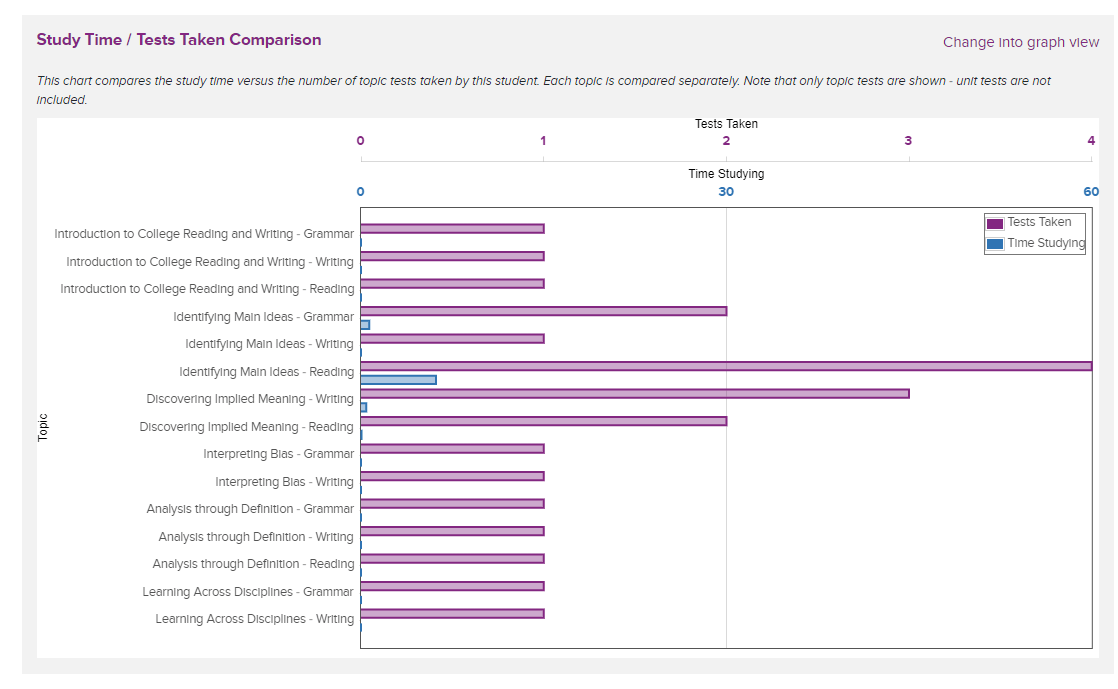 Successful Student EdReady Use Key Items to Check CCRG Help