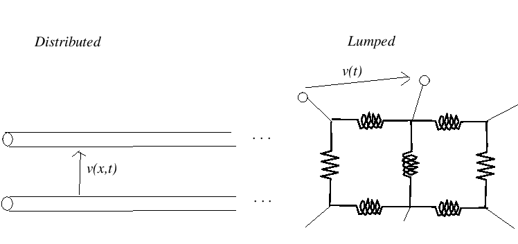 Lumped vs. Distributed Systems