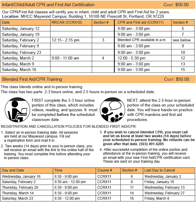 First Aid Information In English The Guide Ways