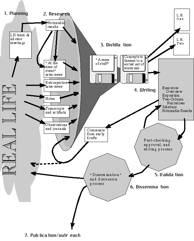 Chapter One What is a learning history?