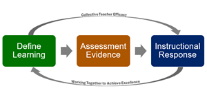 Curriculum – Teaching and Learning in CCSD#1