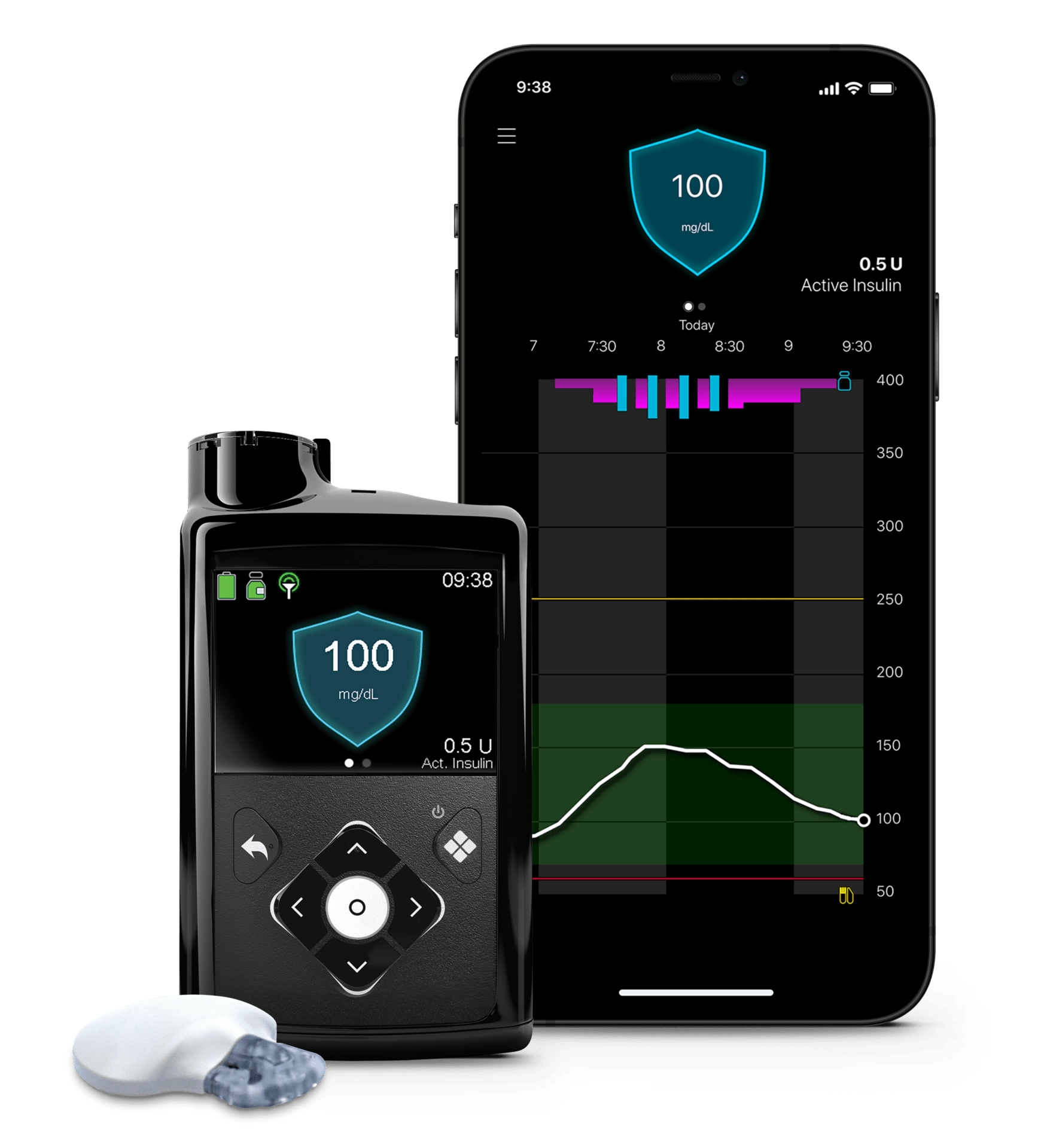 Medtronic MiniMed™ 780G system CCS Medical