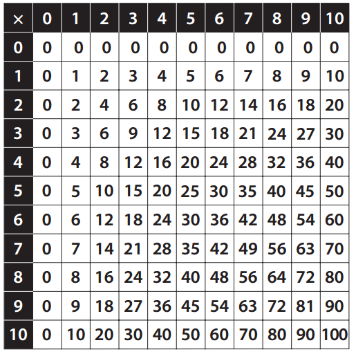 Bridges in Mathematics Grade 4 Student Book Unit 1 Module 2 Answer Key