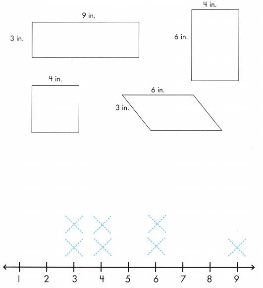 Spectrum Math Grade 2 Chapter 6 Lesson 9 Answer Key Making a Line Plot CCSS Answers