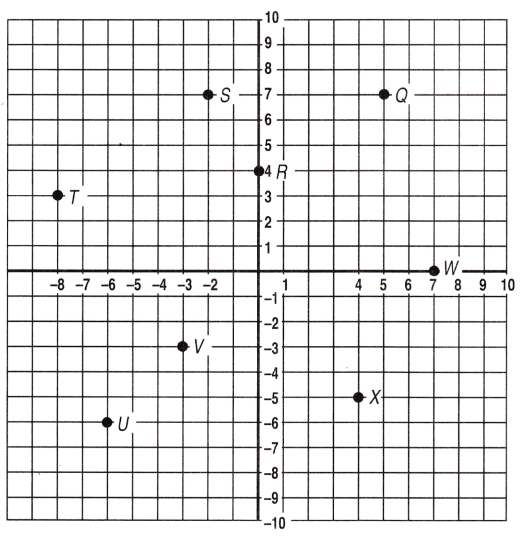 Spectrum Math Grade 6 Chapter 4 Lesson 5 Answer Key Using Integers in the Coordinate Plane