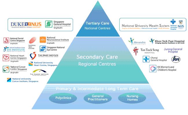 Government Keeping Healthcare Affordable (Restructuring Of Hospitals) | Ccsshumanities's Blog