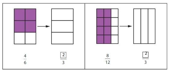 Big Ideas Math Answers Grade 4 Chapter 7 Understand Fraction