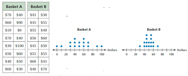 Big Ideas Math Answers Grade 6 Chapter 10 Data Displays CCSS Math Answers