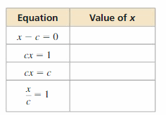 Big Ideas Math Algebra 1 Answers Chapter 1 Solving Linear Equations