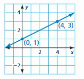 Big Ideas Math Algebra 1 Answers Chapter 4 Writing Linear Functions