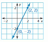 Big Ideas Math Algebra 1 Answers Chapter 4 Writing Linear Functions