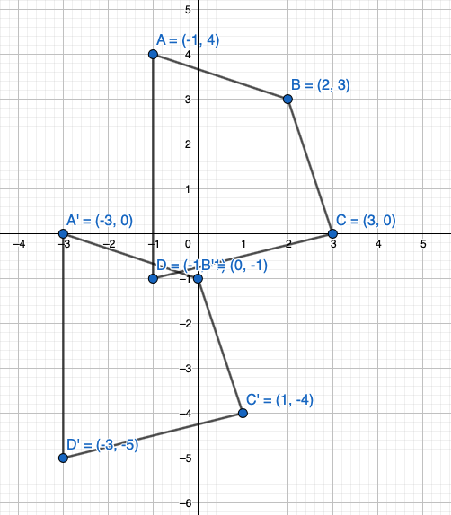 Big Ideas Math Answers Grade 8 Chapter 2 Transformations CCSS Math