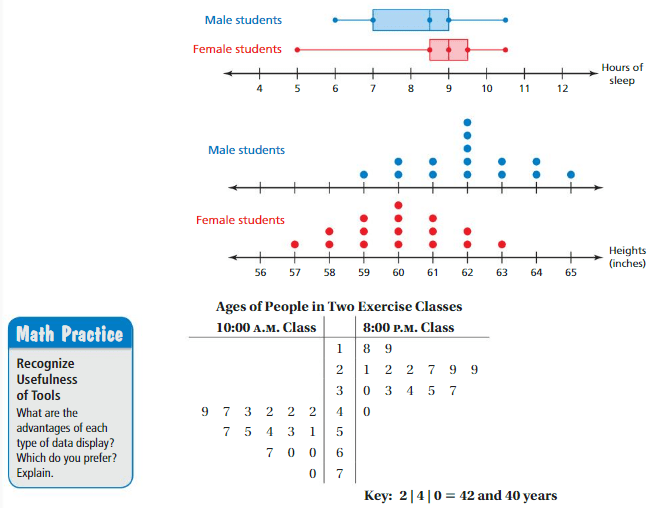Big Ideas Math Answers Grade 7 Chapter 8 Statistics CCSS Math Answers