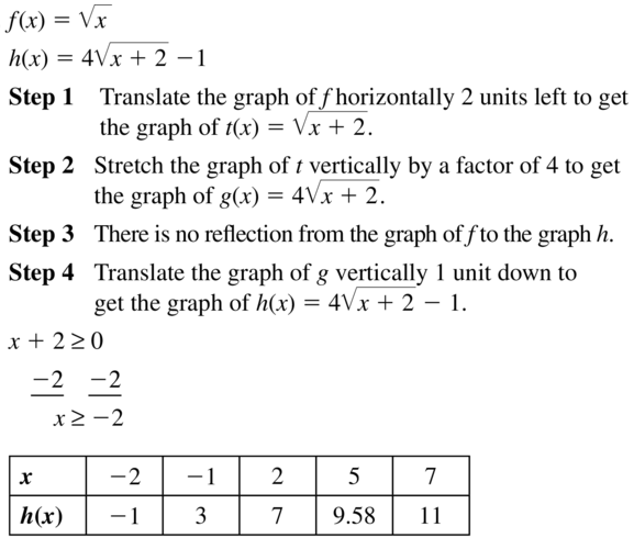Big Ideas Math Algebra 1 Answers Chapter 10 Radical Functions and