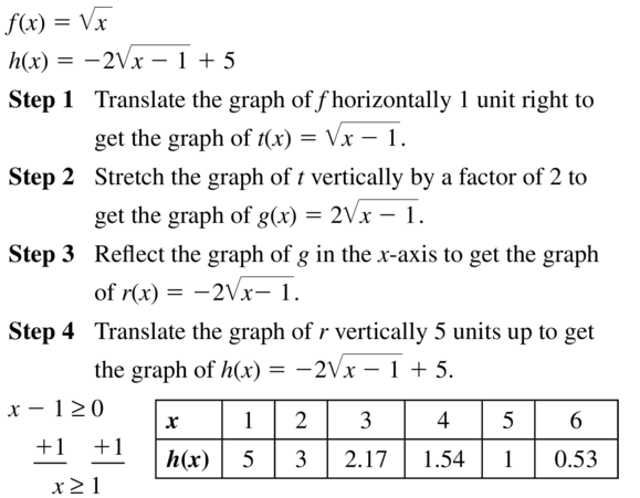 Big Ideas Math Algebra 1 Answers Chapter 10 Radical Functions and
