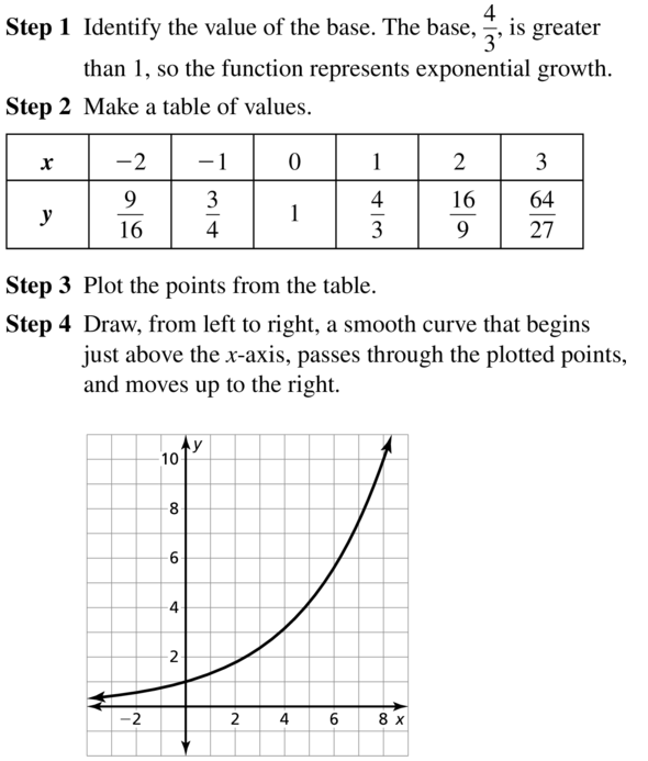 Big Ideas Math Algebra 2 Answers Chapter 6 Exponential and Logarithmic