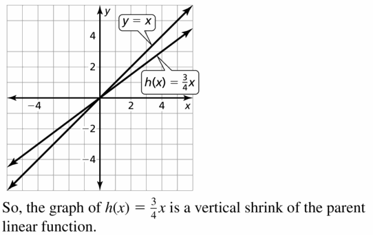 Big Ideas Math Algebra 2 Answers Chapter 1 Linear Functions CCSS Math