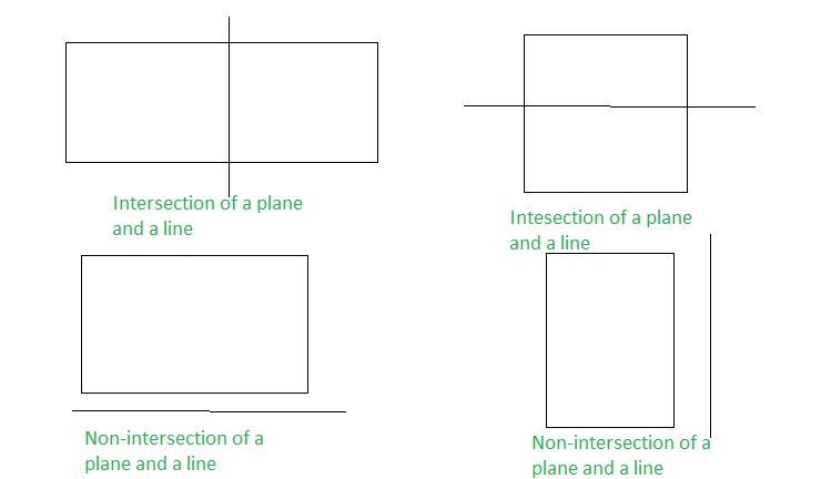 Big Ideas Math Geometry Answers Chapter 1 Basics of Geometry – Big