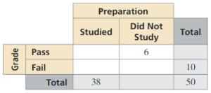 Big Ideas Math Geometry Answers Chapter 12 Probability – CCSS Math Answers