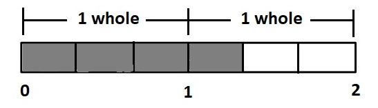 Eureka Math Grade 3 Module 5 Mid Module Assessment Answer Key CCSS