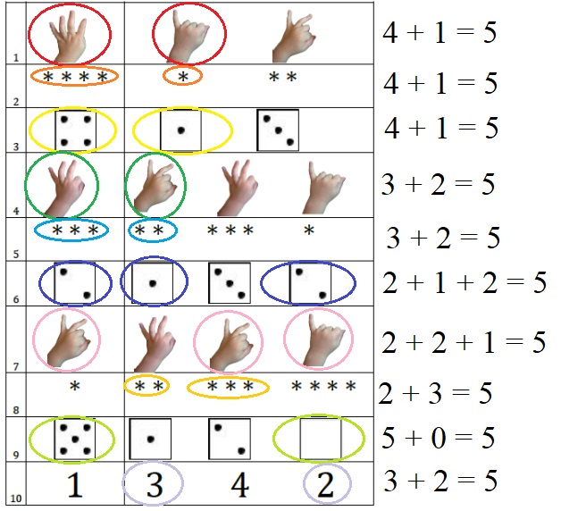 Eureka Math Kindergarten Module 4 Lesson 6 Answer Key CCSS Math Answers