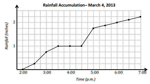 The main purpose of it is to build math understanding from kindergarten to 12th grade. Lesson 6 5.6 Eureka Math Problem Set Answer Key - Eureka Math Grade 5 Module 6 Lesson 19 Answer Key - CCSS ...
