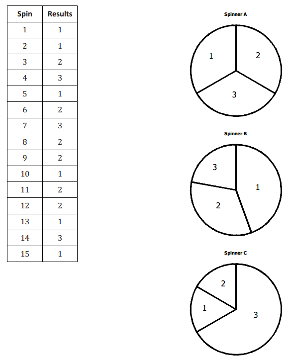 Eureka Math First Grade Module 5 Lesson 2 Marian