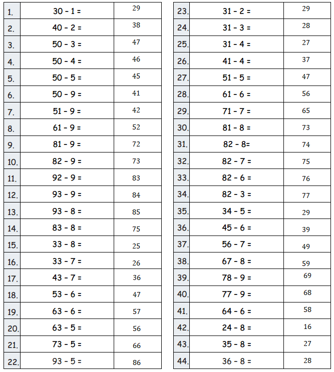 Eureka Math Grade 2 Module 4 Lesson 30 Answer Key CCSS