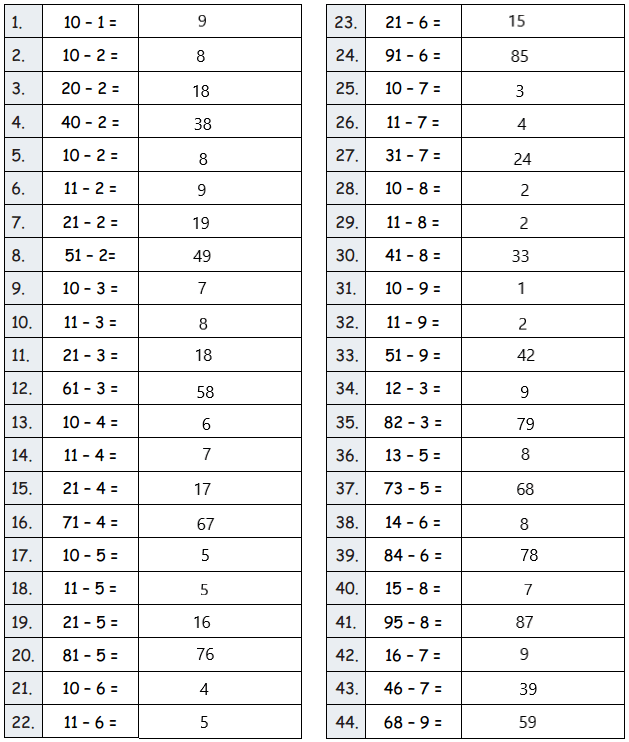 Eureka Math Grade 2 Module 6 Lesson 15 Answer Key CCSS