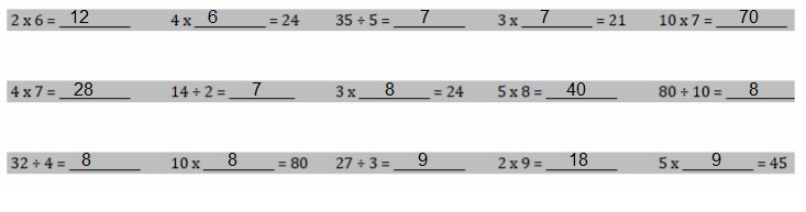 Eureka Math Grade 3 Module 1 End of Module Assessment Answer Key – CCSS