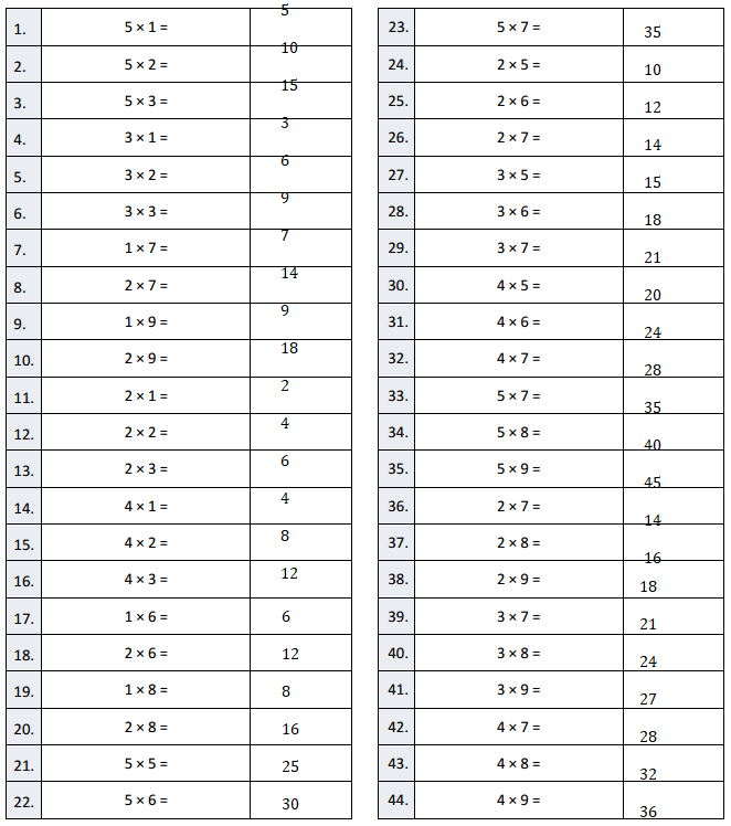 Eureka Math Grade 3 Module 3 Lesson 1 Answer Key CCSS Math Answers